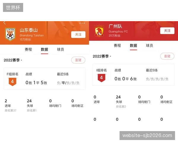 48队赛制极大提升商业库存,亚洲市场成为赞助商新增长点。 48队赛制极大提升商业库存,亚洲市场成为赞助商新增长点。